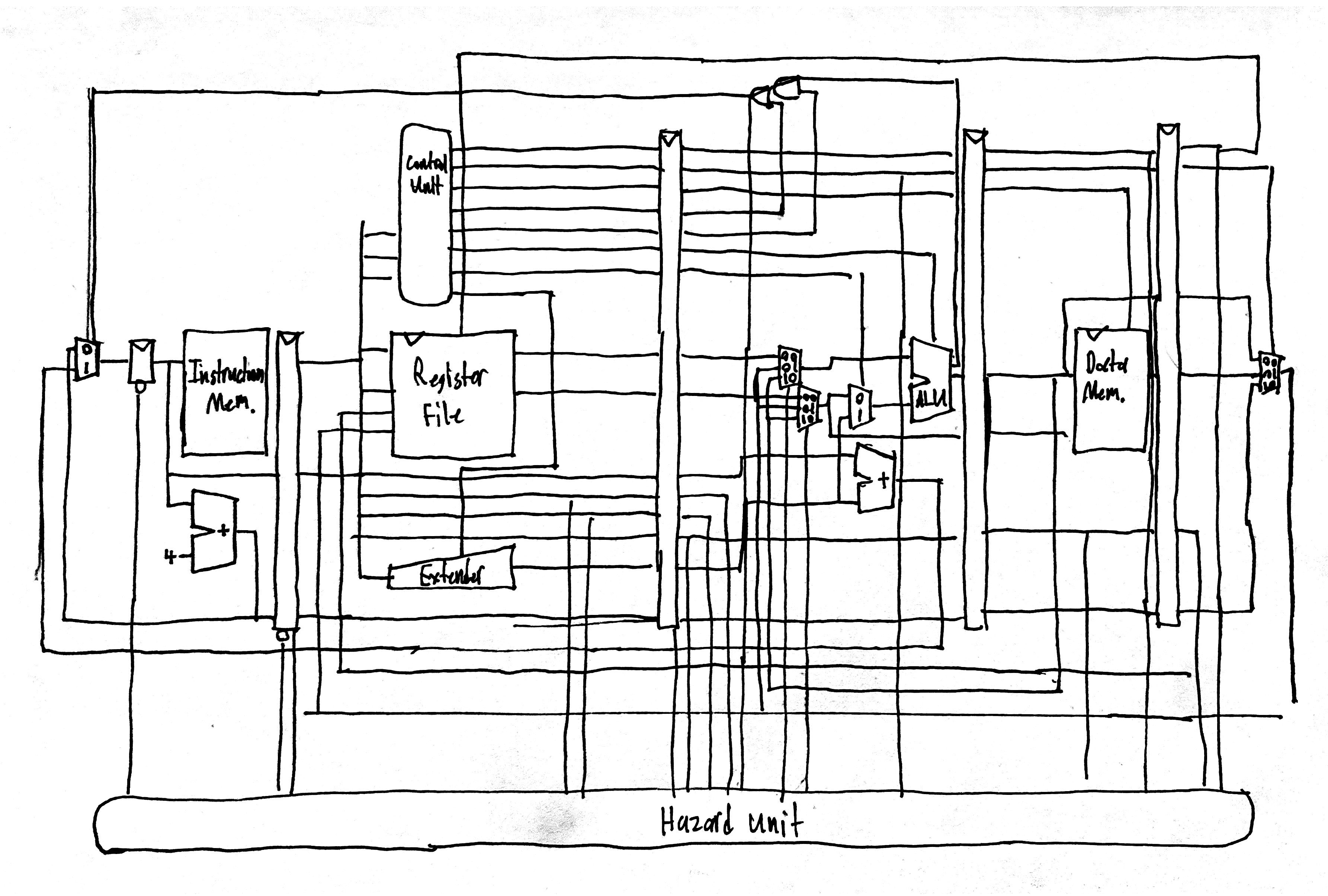 Pipelined RISC-V CPU Sketch